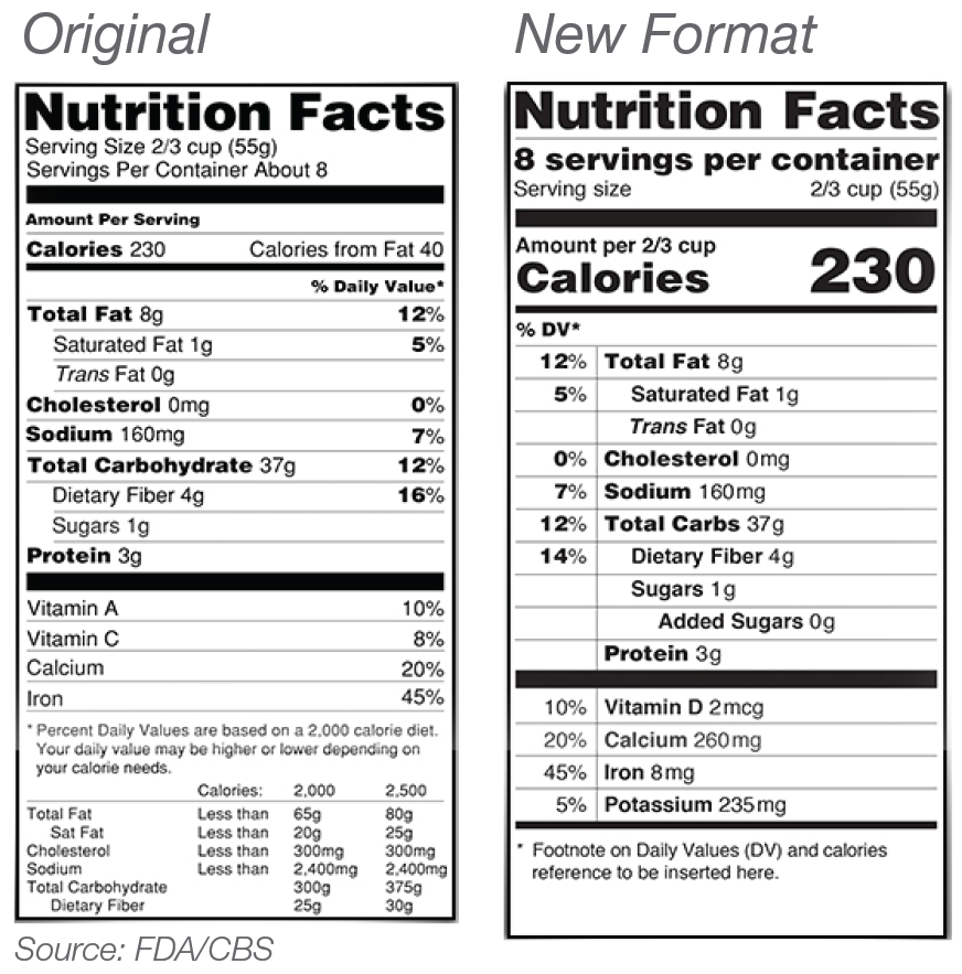 Fda guidelines nutrition facts labels